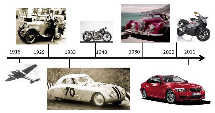 História BMW