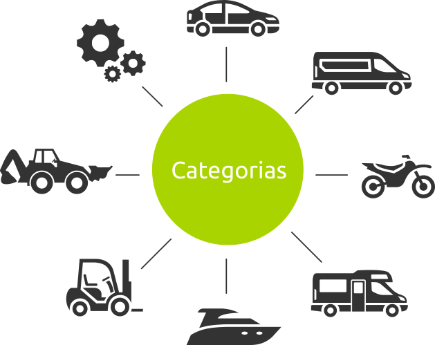 Categorias disponíveis