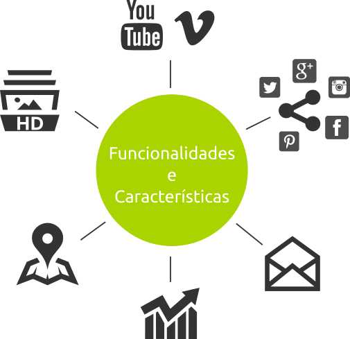 Funcionalidades